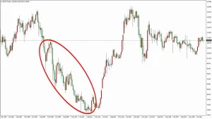 Carry Trade Strategy