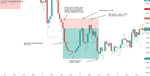 Best Forex Backtesting Software; TradingView
