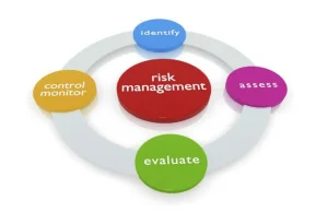 How to Set Realistic Targets