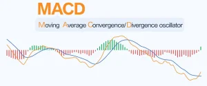 Best Forex Indicators; MACD