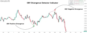 Best Forex Indicators; OBV