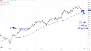 Best Forex Trading Strategies; Trend Following