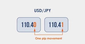 Special Case: Japanese Yen Pairs