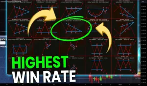 The Role of Support and Resistance in Price Action Forex Trading
