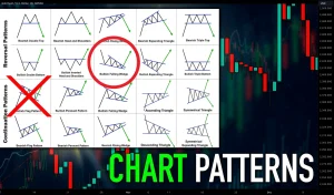 Reading the Forex Price Action Trading Chart Correctly