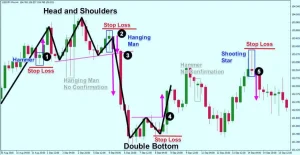 Swing Trading: A Balanced Forex Strategy