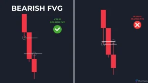 Bearish FVG