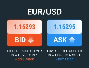Bid and Ask Example