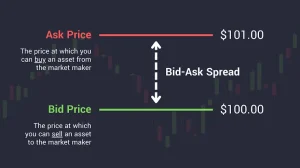 Advantages of Understanding Bid and Ask