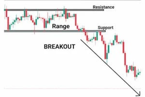 False and real Breakouts