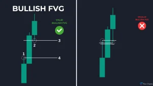 Bullish FVG