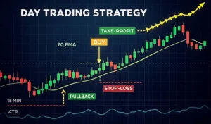 Why Day Trading?