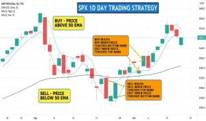 Timeframes of Day Trading Strategy