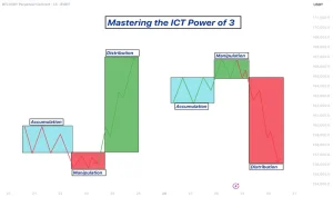 Why Has ICT Trading Become So Popular?