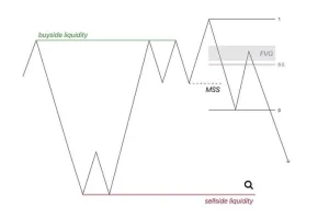 How Can Traders Measure Liquidity?
