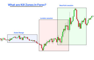 ICT Concepts of the London Kill Zone
