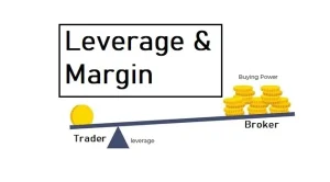Higher Leverage Increase Risk. True?
