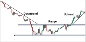 Market Structure and ICT Trading