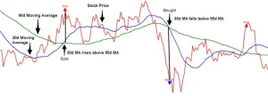 Mean Reversion Strategy (Example 2)