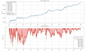 Mean Reversion Strategy (Example 3)
