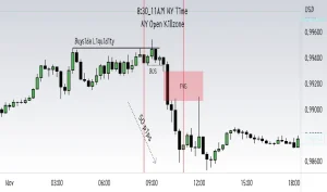 Spreads and Slippage in the New York Kill Zone