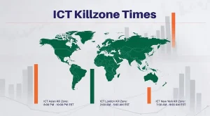 The Core ICT Concepts of the New York Kill Zone