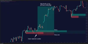 Framework for Spotting Order Blocks