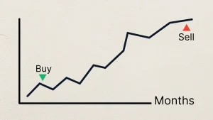 Position Trading Strategy