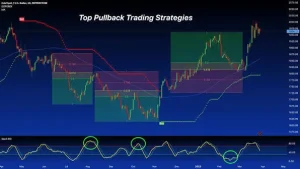 What is Pullback Trading Strategy?