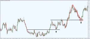 Pullback Trading Strategy; Example 1