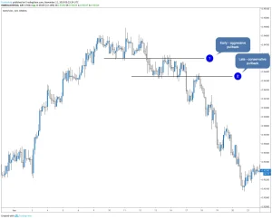 Pullback Trading Strategy; Example 2