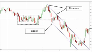 Range Trading Strategy (Example 2)