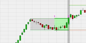 Finding correct Trading Range