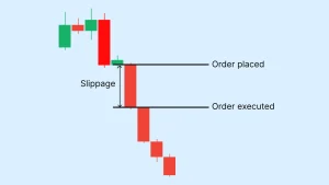 Positive and Negative Slippage in forex