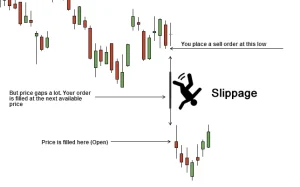 News Trading and Slippage in forex
