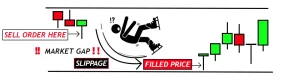 Which Trading Styles Are Most Affected by slippage in forex?