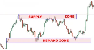 Trading with Supply and Demand and its Common Mistakes