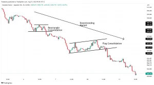 Identifying in Trend Following Strategy