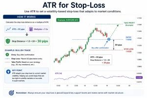 ATR Indicator for Stop-Loss