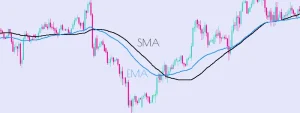 EMA vs SMA; Market Volatility