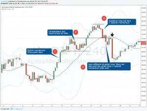 Momentum in Trading