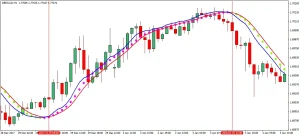 Comparing Momentum Trading with Breakout Trading