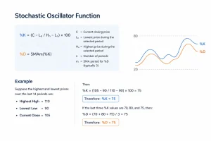 Stochastic Oscillator Function