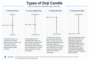 Types of Doji Candle