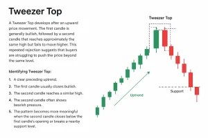 Identifying Tweezer Top