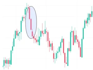Three Black Crows Candlestick Pattern Confirmation with Other Indicators