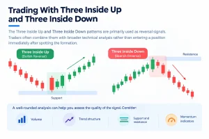 Trading With Three Inside Up and Three Inside Down