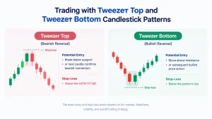 Trading with Tweezer Top and Tweezer Bottom Candlestick Patterns