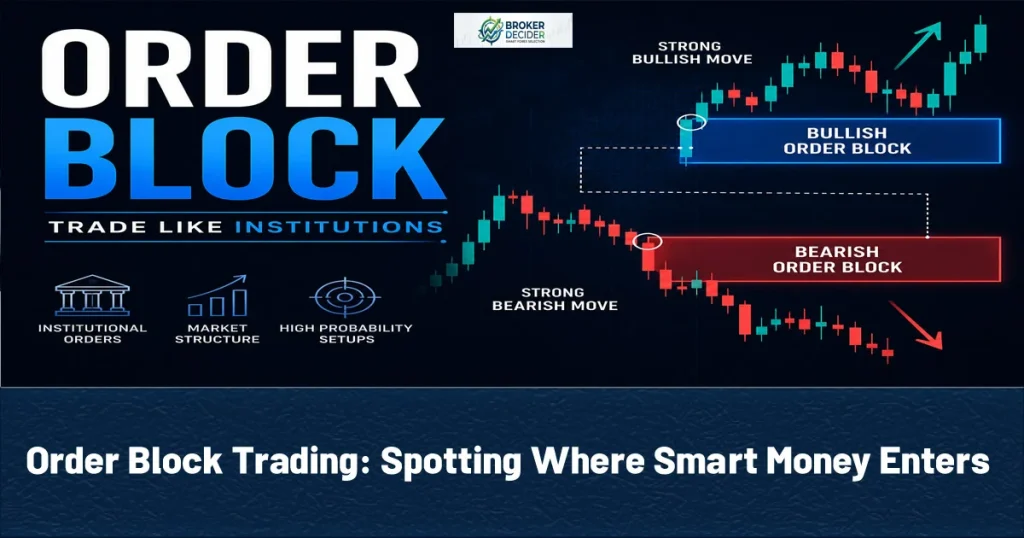 Order Block Trading: Spotting Where Smart Money Enters