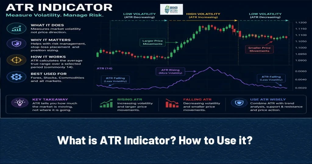 What is ATR Indicator? How to Use it?